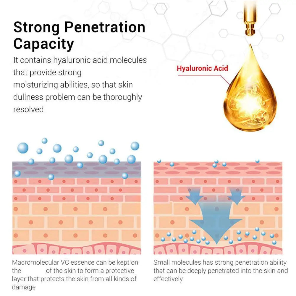 Transform Your Skin with Korean Retinol Moisturizing Essence - Powerful Exfoliating Eye Cream for Youthful, Radiant Skin