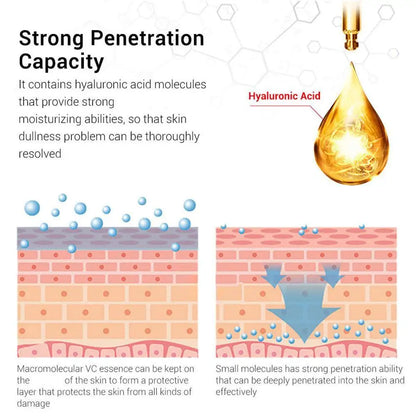 Transform Your Skin with Korean Retinol Moisturizing Essence - Powerful Exfoliating Eye Cream for Youthful, Radiant Skin