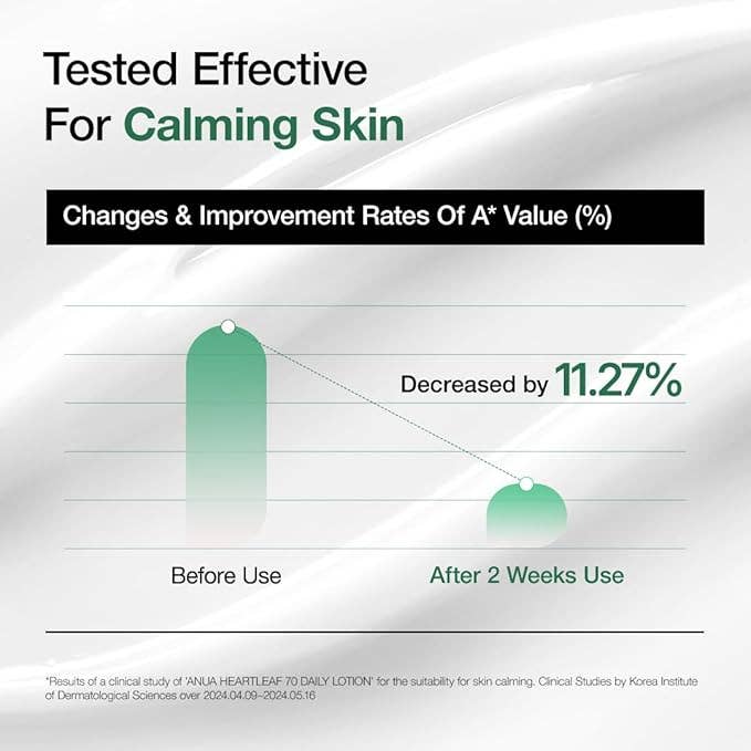 Daily moisture for calm, comfortable skin